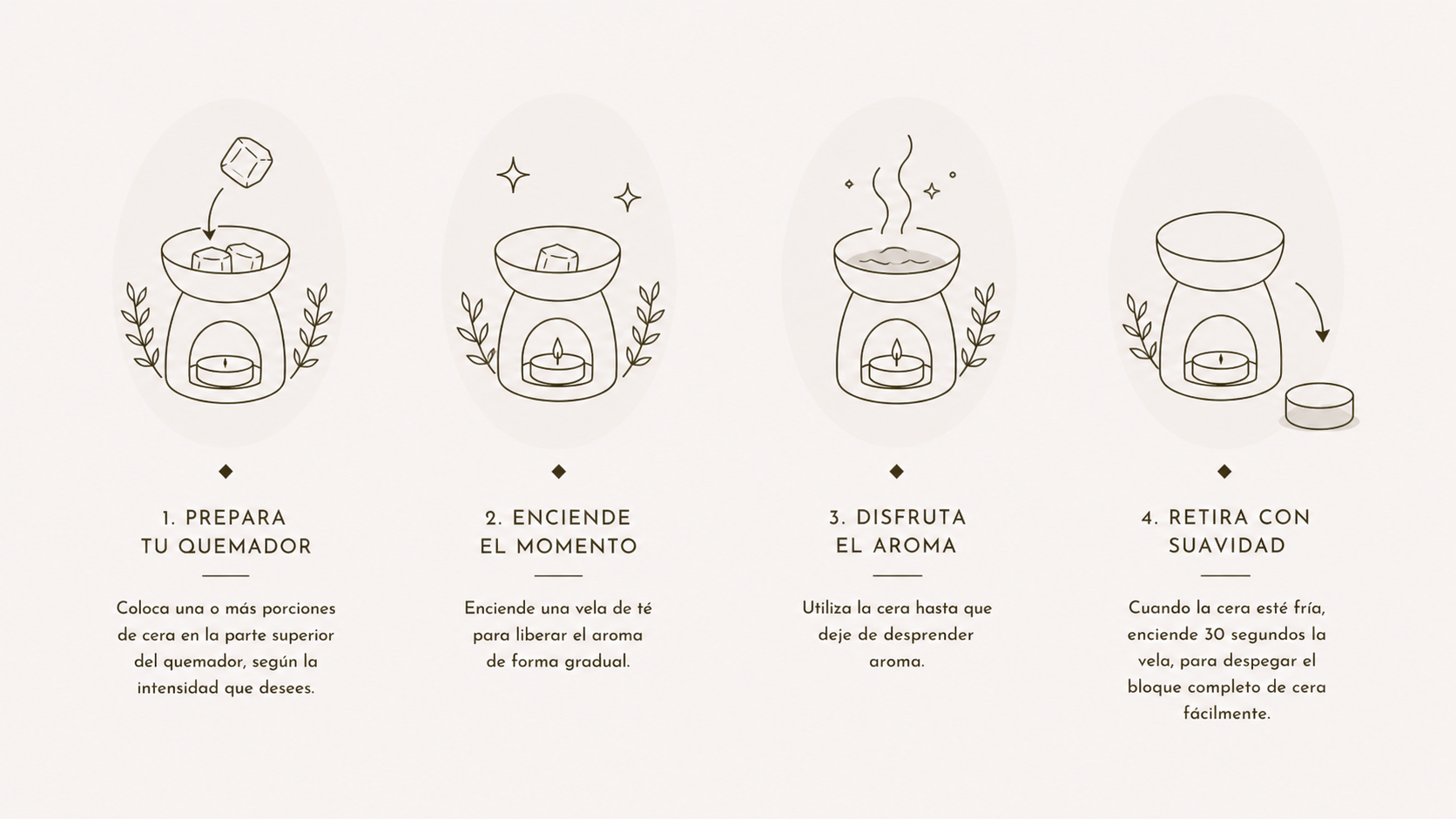 Consejos utilizacion Ceras aromáticas