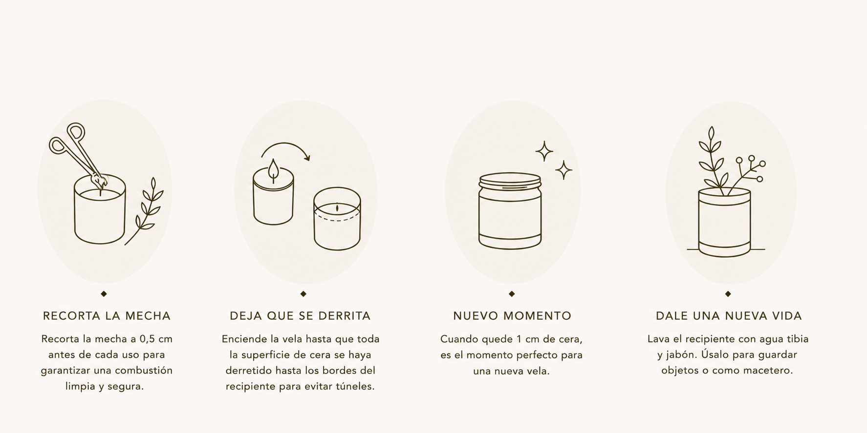 Consejos de utilización Velas · El arte de una combustión limpia y consciente